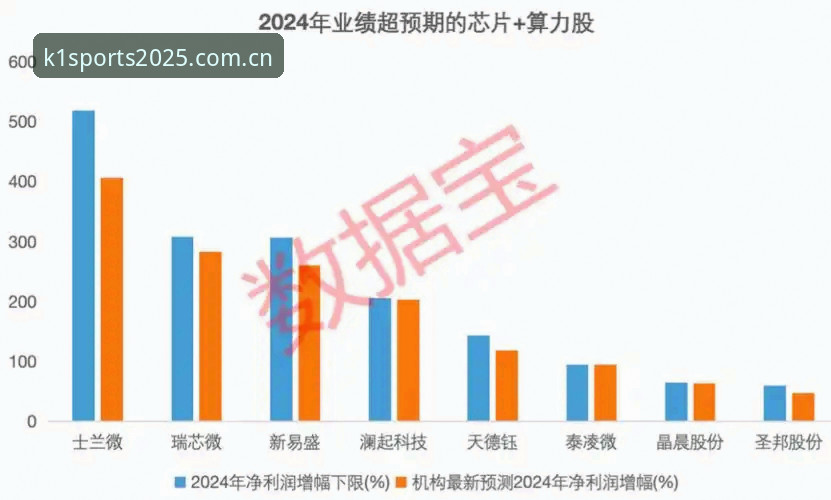 K1体育官网登录体验深度评测：2025新版到底升级了什么？